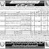 Elementary And Secondary Education Department Mardan Jobs