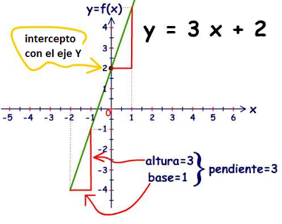ALGEBRA: Funciones lineales.