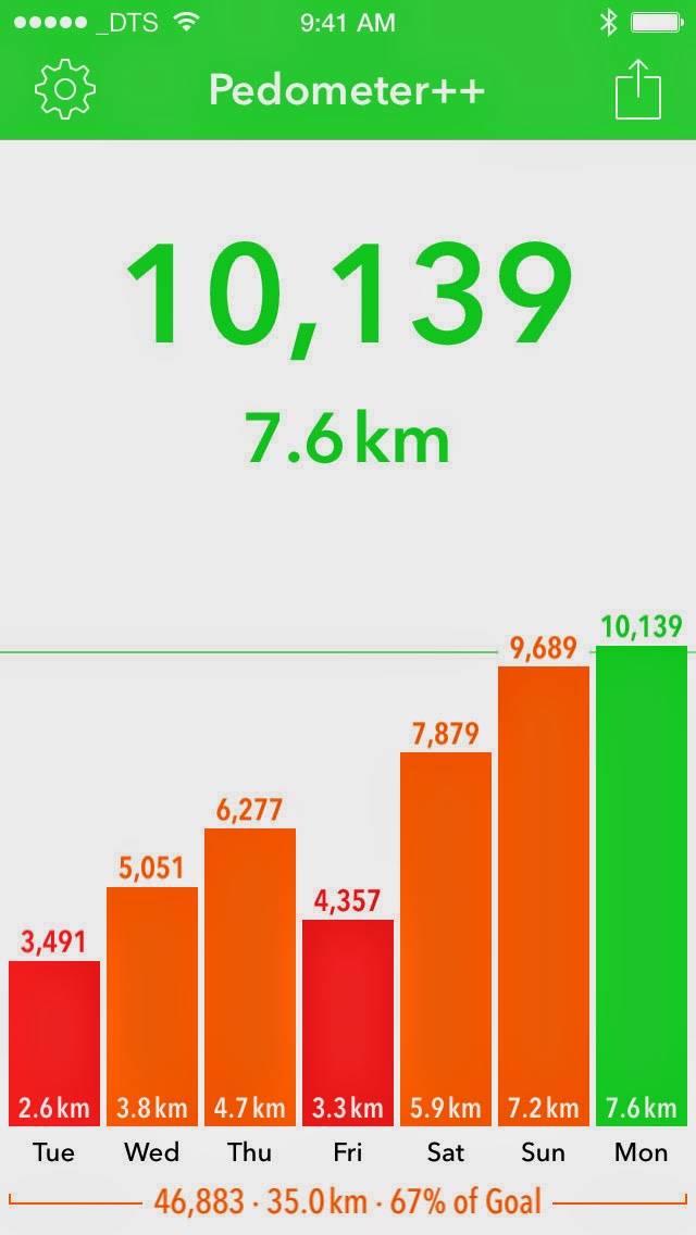 Apps do iPhone Pedometer++
