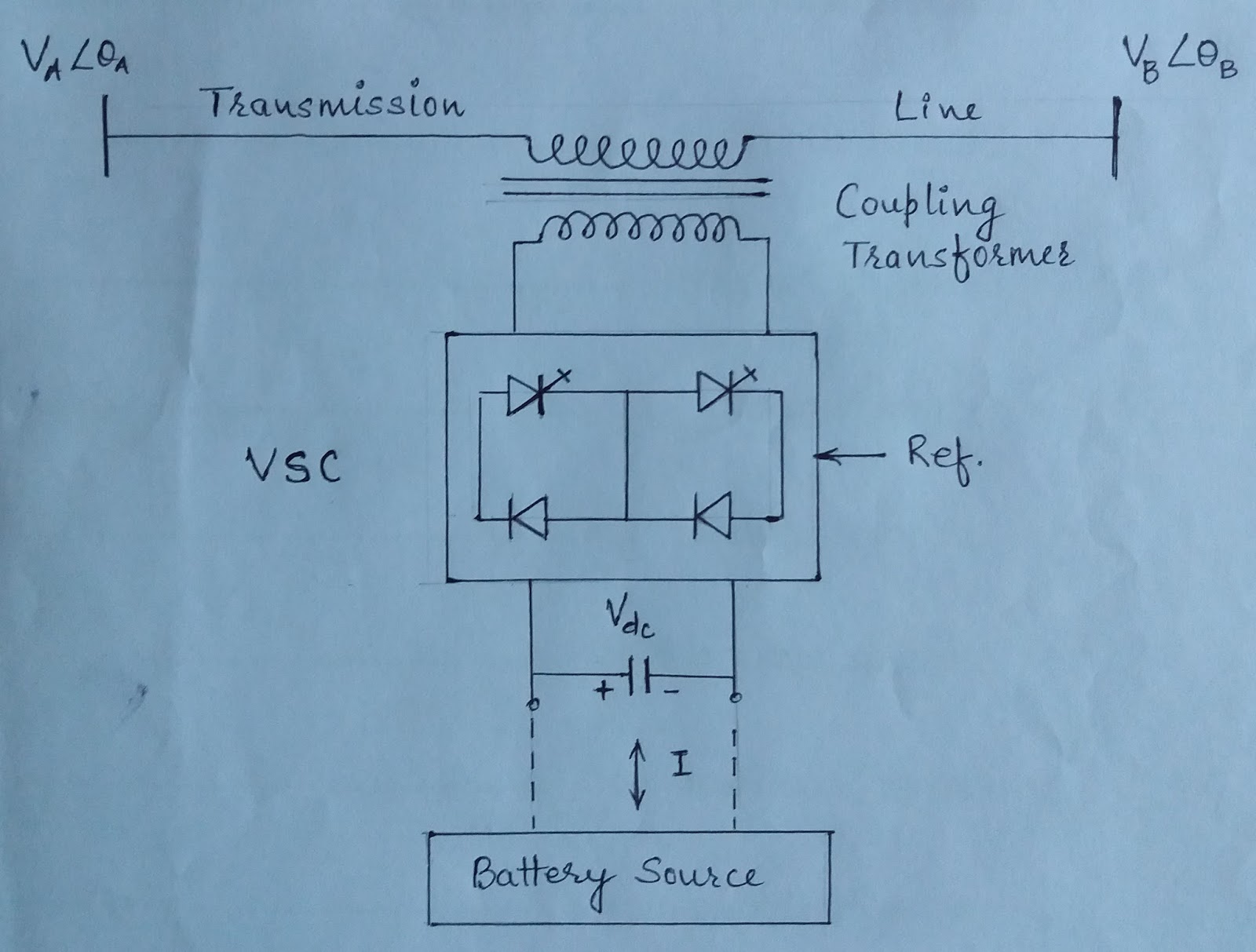 Power Transmission Basics of Static Synchronous Series Compensation