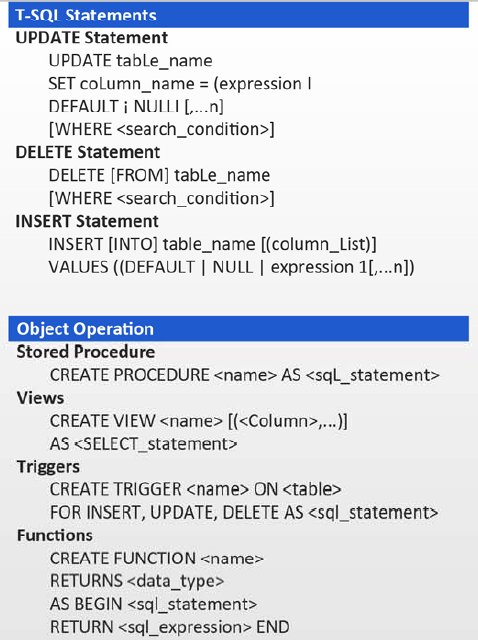 Blogs...:): SQL CHEAT SHEET