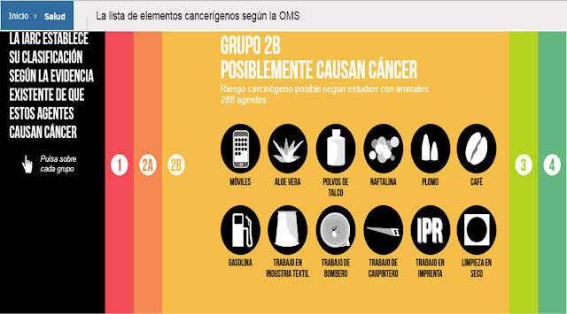 Agentes que probablemente causan cáncer. IARC (Agencia Internacional para la Investigación del Cáncer) Agentes-cancerigenos-posibles