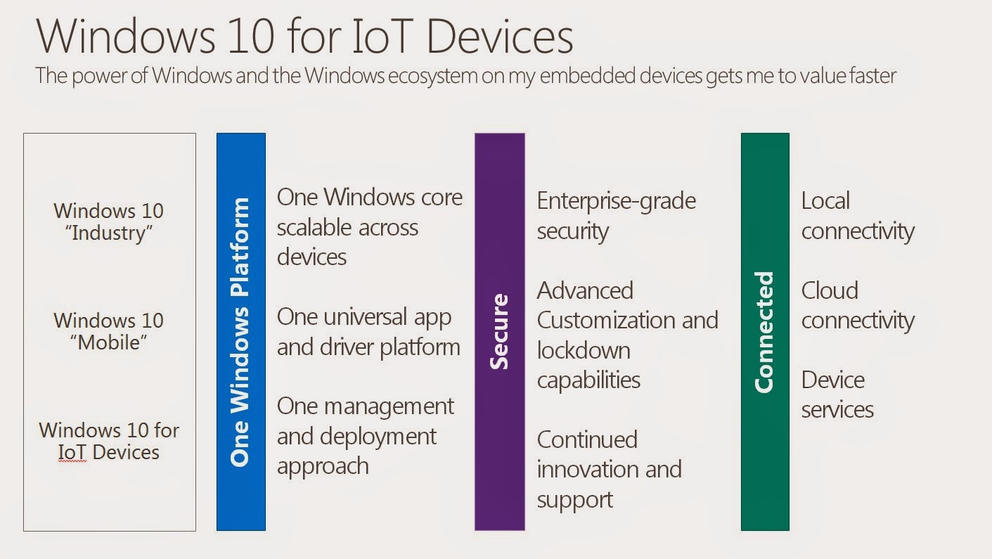 Embedding Windows Success The future of Windows Embedded Windows 10