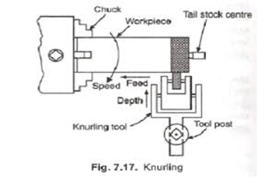 Operation On Lathe Machine Mechanical Technology