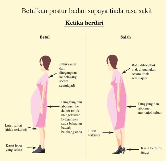 postur berdiri bagi ibu hamil