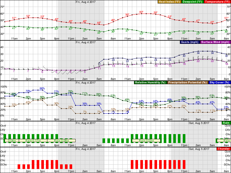 Hello USA weather 11355