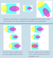 Veranschaulichung des Werkzeugs "Gruppieren"