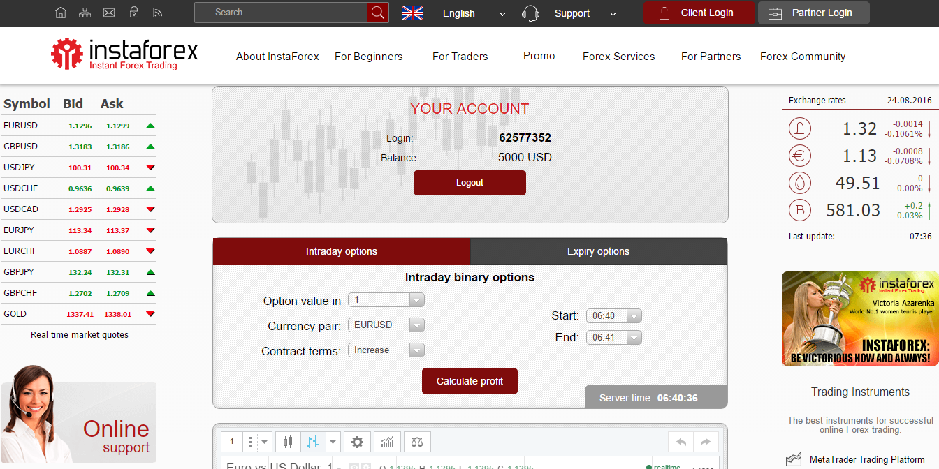Binary option malaysia