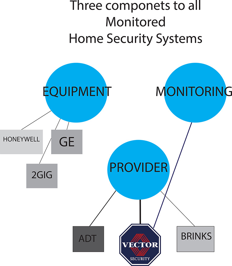 Best Home Alarm Reviews Virginia Best Home Alarm