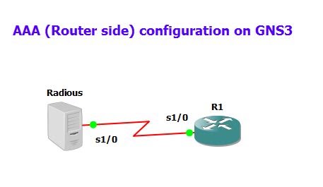 Cisco Radius Configuration Examples – HETPF