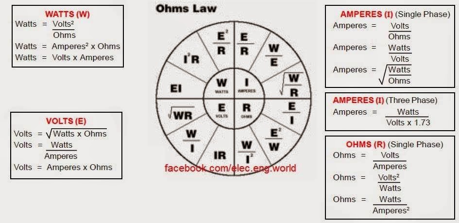 How to Get Volt, Ampere, and Ohm in Different Ways | Non-Stop Engineering