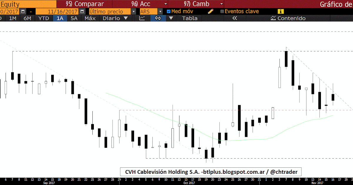 Behind the lines CVHCablevisión Holding S.A. UPDATE