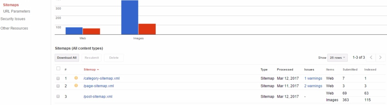how to use free google webmaster tool for your blog blogging guide