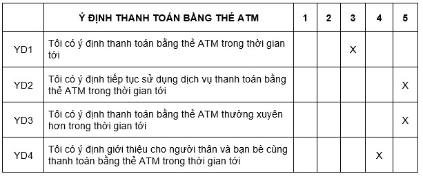 cach-dat-cau-hoi-nghien-cuu-marketing-3