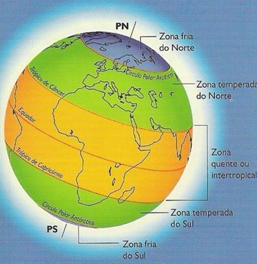 Para ler a Terra...9º ano Revisão, Zonas Térmicas da Terra Para ler a Terra...9º ano Revisão, Zonas Térmicas da Terra