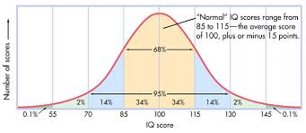 raise your iq score Raise your iq score image 13