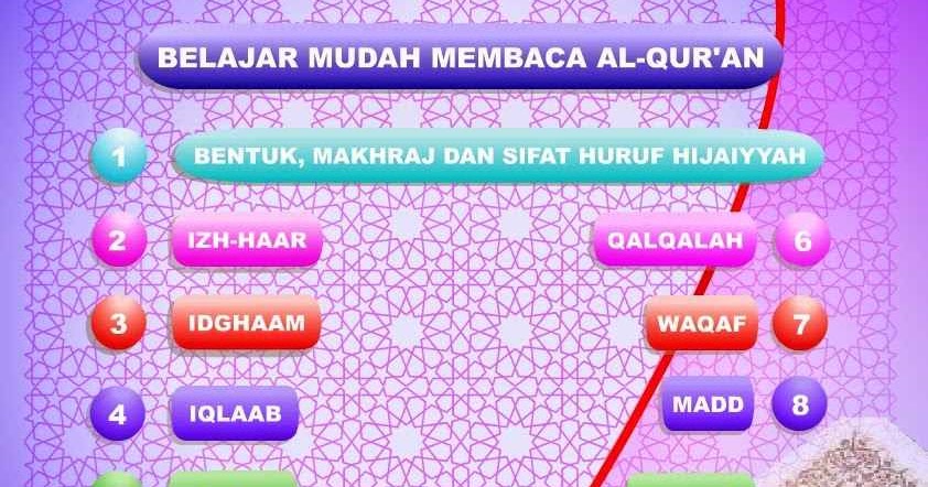 Cara Mudah Belajar Al-Qur'an Dengan Software