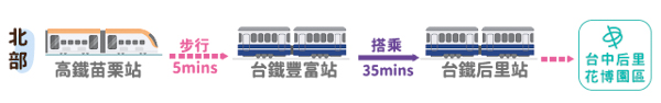 搭乘高鐵至台灣燈會后里展區 搭乘高鐵至台灣燈會后里展區