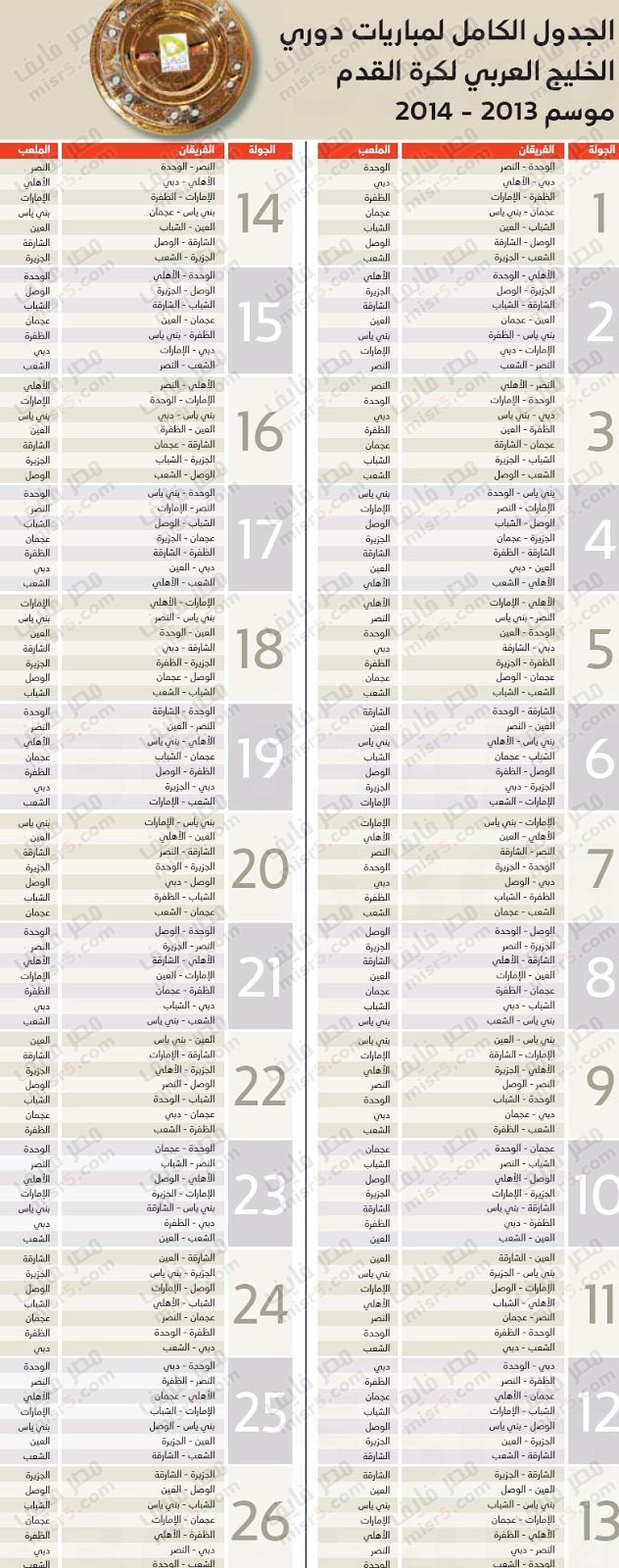 جدول مباريات دوري الخليج العربي 2014-2013 الدوري الإماراتي 7