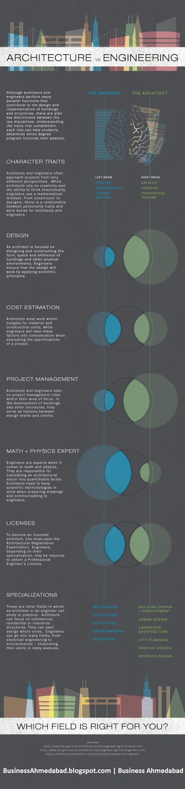 architects vs engineers architects vs engineers