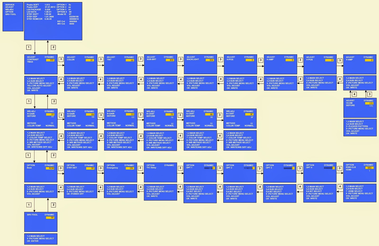 Electro help: HOW TO ENTER SERVICE MODE - PANASONIC TX-L32S20E - TX