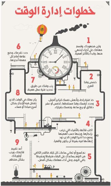 يعتمد التخطيط على حسن إدارة الوقت