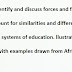 Forces and factors that account for similarities and difference between systems of education in Africa