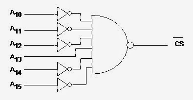 MOBILE ZONE: Memory Map and Addresses of microprocessor