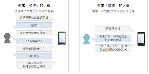 用說的更方便！語音輸入帶來行動新商機