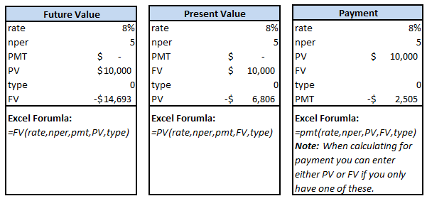 Case Master Calculating Present Value Future Value And Payment In case-master-calculating-present-value-future-value-and-payment-in
