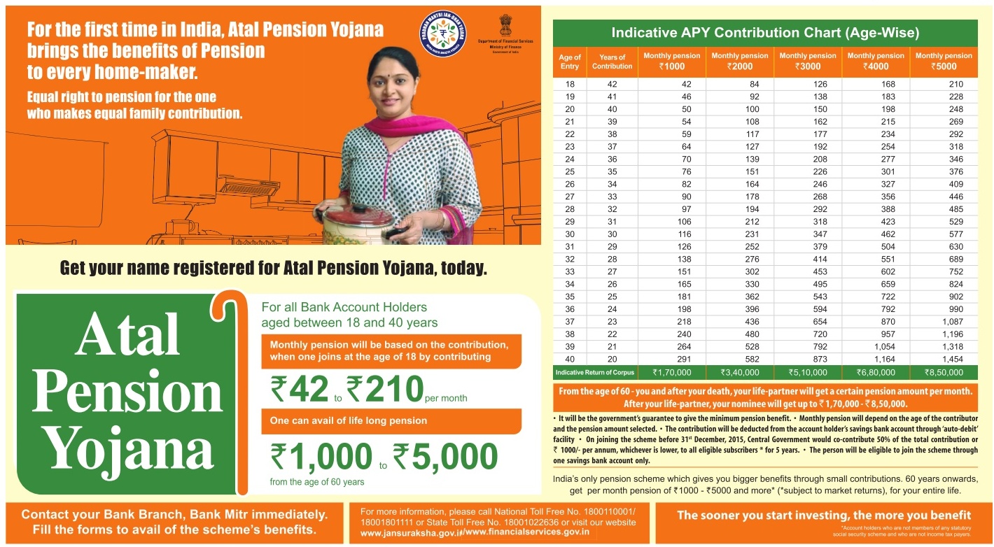 ANANTAPUR DIVISION Atal Pension Yojana now in all CBS offices