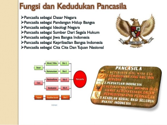 Kedudukan Dan Fungsi Pancasila Sebagai Pandangan Hidup Bangsa