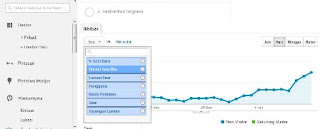 Jumlah pengunjung blog harian Jumlah pengunjung blog harian