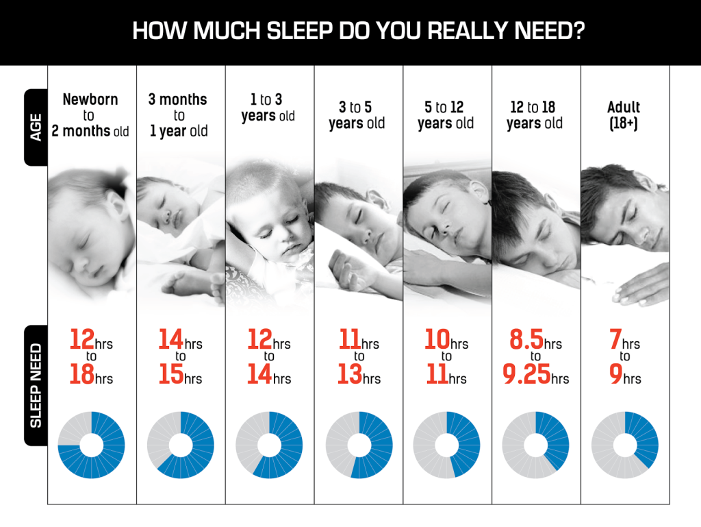 The Number Of Hours You Need To Sleep According To Your Age