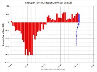 Payroll Forecast