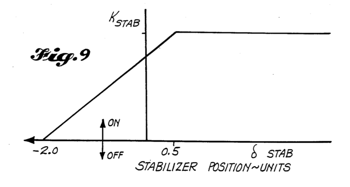Guru Stabilizer Trim