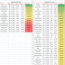 Weekly new high and new low equity stock updates : 18 Nov 2016