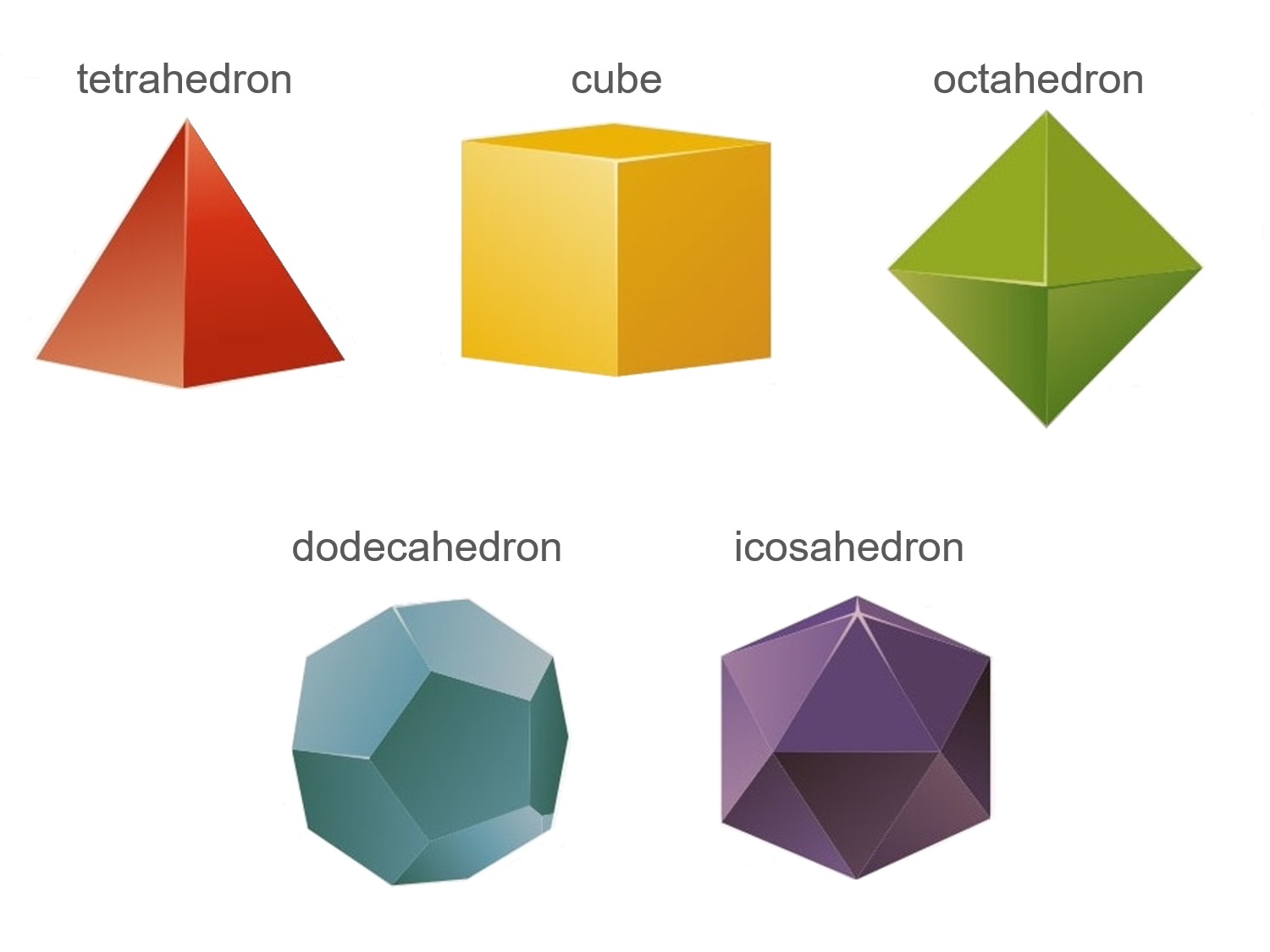 MEDIAN Don Steward mathematics teaching: 3D geometry: platonic solids