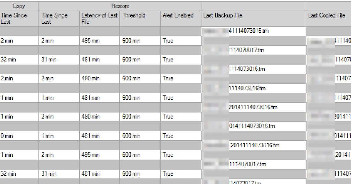 SQL Server Günlüğü: Transaction Log Shipping Status report