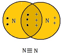 1447221397 ch 4 X image07triple bond - कार्बन और इसके यौगिक