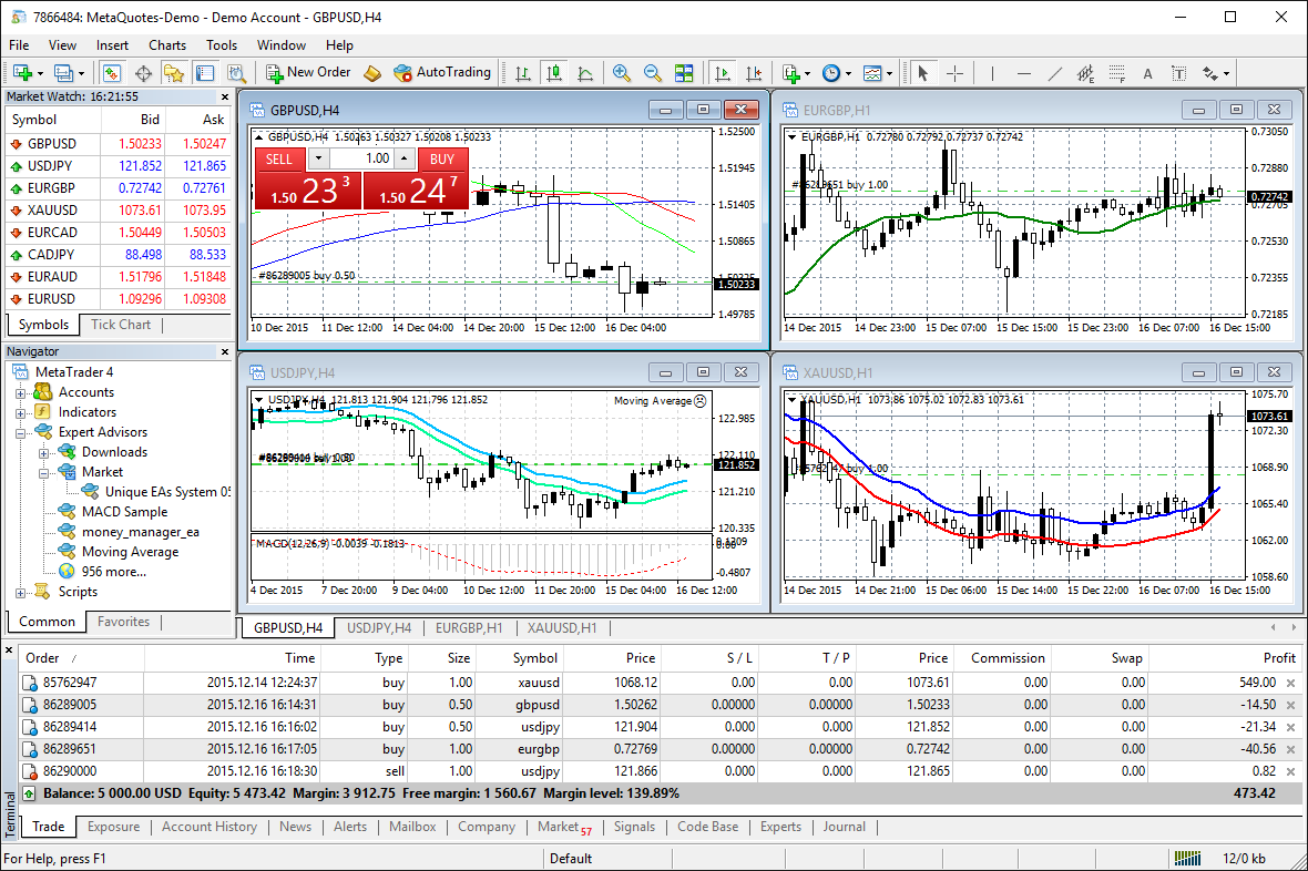 Download indikator forex terbaik 2019