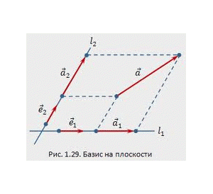 Базис r 3. Базис векторов. Базис на плоскости. Базис на плоскости и в пространстве. Базис векторов на плоскости.