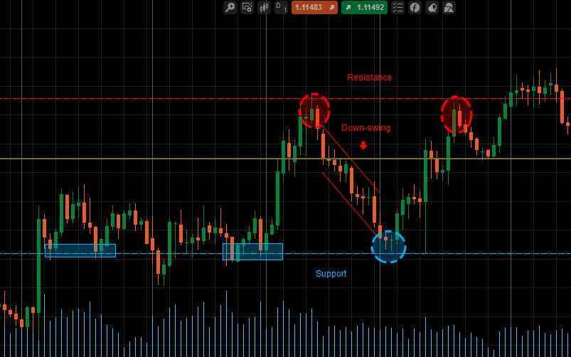 Cara swing trading forex