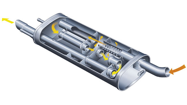 Comment fonctionne un silencieux de voiture
