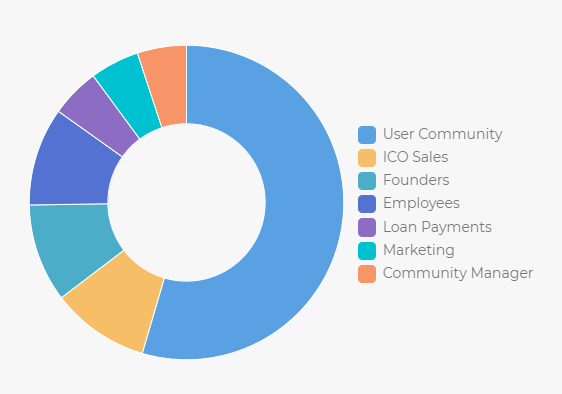 Коммуникация на белом фоне. User communities. User communities. User communities. Население значок.