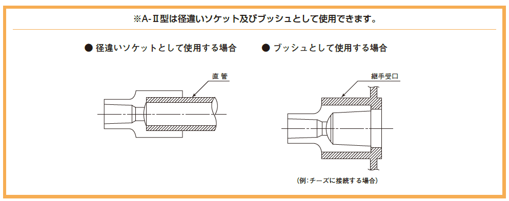 塩ビ HT継手 径違いソケット(ブッシュ兼用型)の規格・寸法表|配管継手