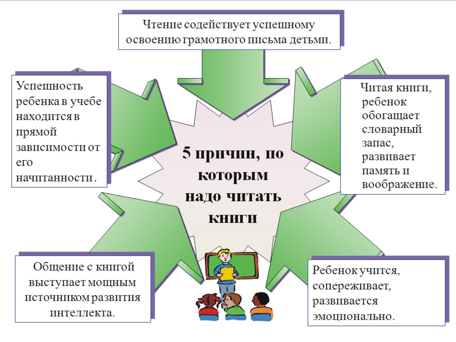Способы работы с книгой. Польза чтения вслух. Преимущества чтения. Чтение способствует развитию. Чтение способствует развитию з.