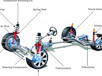 Car Suspension Diagram Car Suspension Diagram