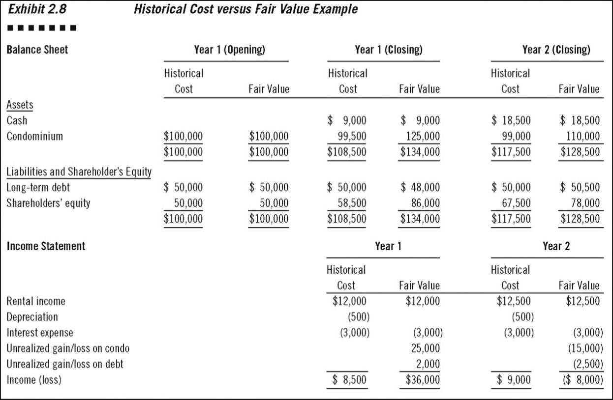 Economic concepts of income