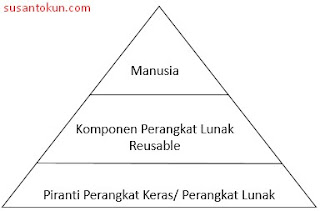 Tujuan Perangkat Lunak RPL Tujuan Perangkat Lunak RPL